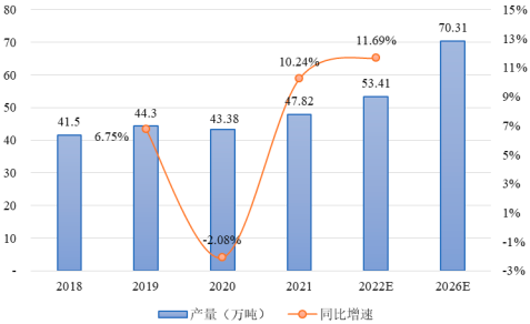 2023年全球与中国环氧树脂行业产量分析、消费结构分析、市场发展趋势及下游细分应用市场需求规模前景预测