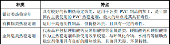 2023年全球与中国环氧树脂行业产量分析、消费结构分析、市场发展趋势及下游细分应用市场需求规模前景预测