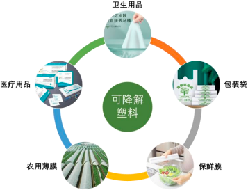 2023年全球与中国环氧树脂行业产量分析、消费结构分析、市场发展趋势及下游细分应用市场需求规模前景预测