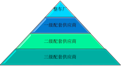 2023年全球及中国汽车零部件行业市场规模发展趋势分析及未来市场发展机遇研究预测
