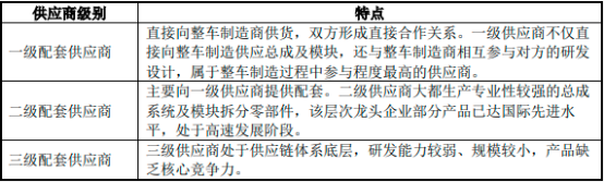 2023年全球及中国汽车零部件行业市场规模发展趋势分析及未来市场发展机遇研究预测