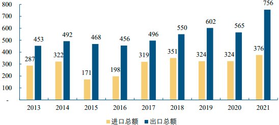 2023年全球及中国汽车零部件行业市场规模发展趋势分析及未来市场发展机遇研究预测