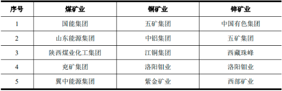 2023年矿山机械后市场行业销售收入规模研究预测及未来市场发展趋势评估咨询