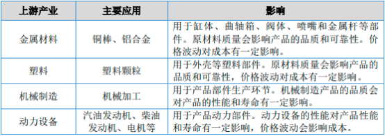 2023年高压清洗机械行业上下游市场发展规模前景预测及竞争格局研究