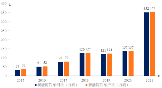 2023年电连接组件及储能行业市场供需规模结构分析及投资竞争战略可行性预测咨询