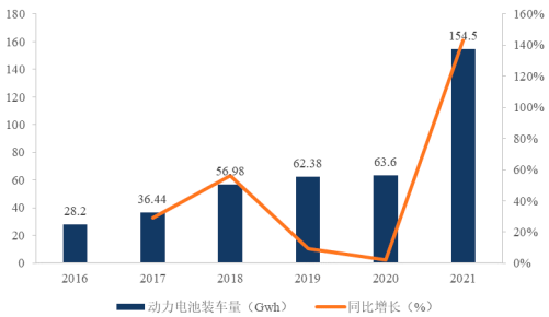 2023年电连接组件及储能行业市场供需规模结构分析及投资竞争战略可行性预测咨询