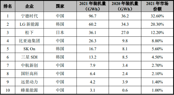 2023年电连接组件及储能行业市场供需规模结构分析及投资竞争战略可行性预测咨询