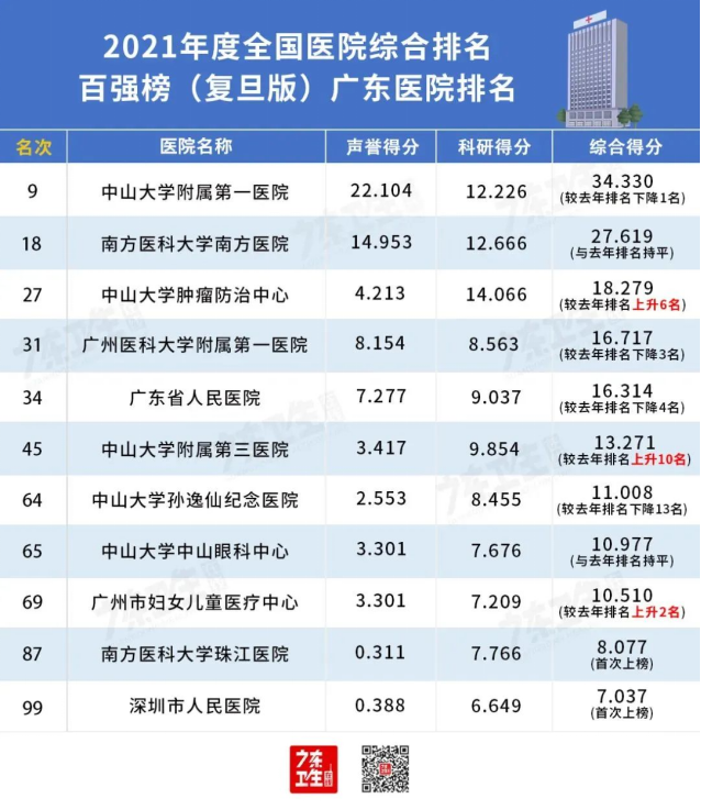 2021年度中国医院排行榜 2021年度中国医院排行榜