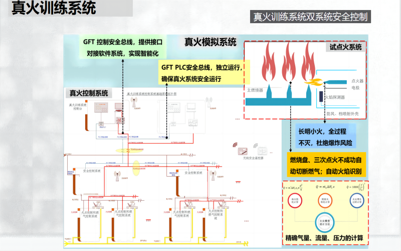 消防煙火模擬訓(xùn)練系統(tǒng)及設(shè)備