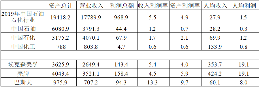 全面贯彻落实党的二十大精神 加快推进世界一流企业建设