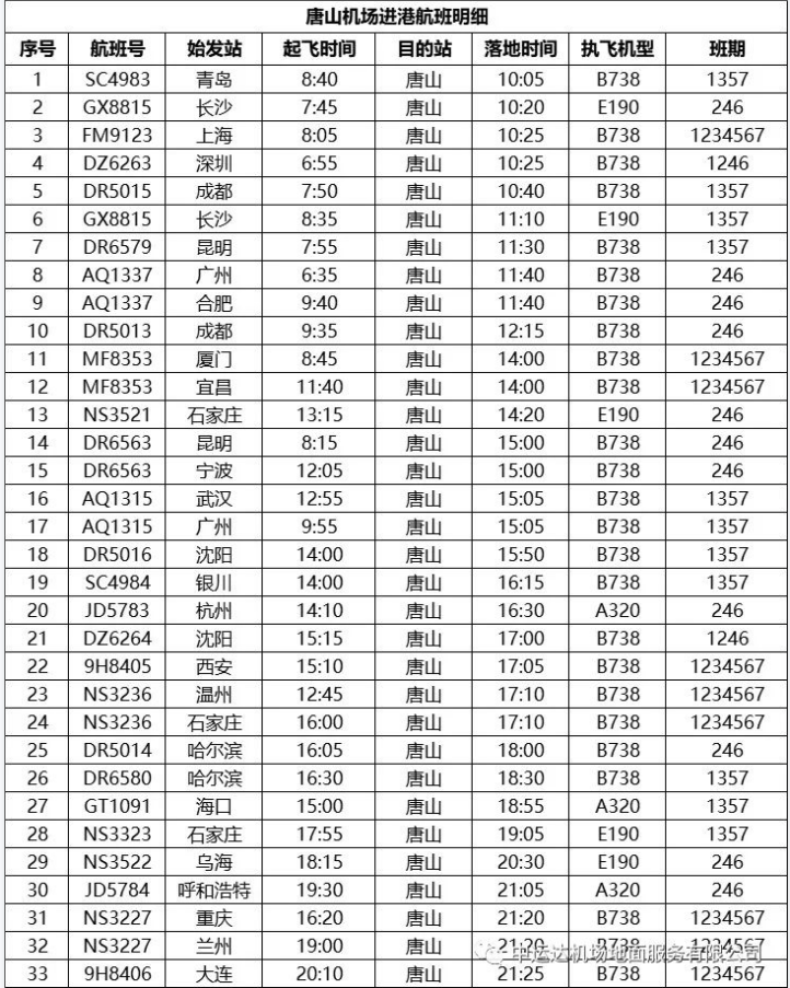 2022-2023冬春新航季航班时刻表（部分机场最新）