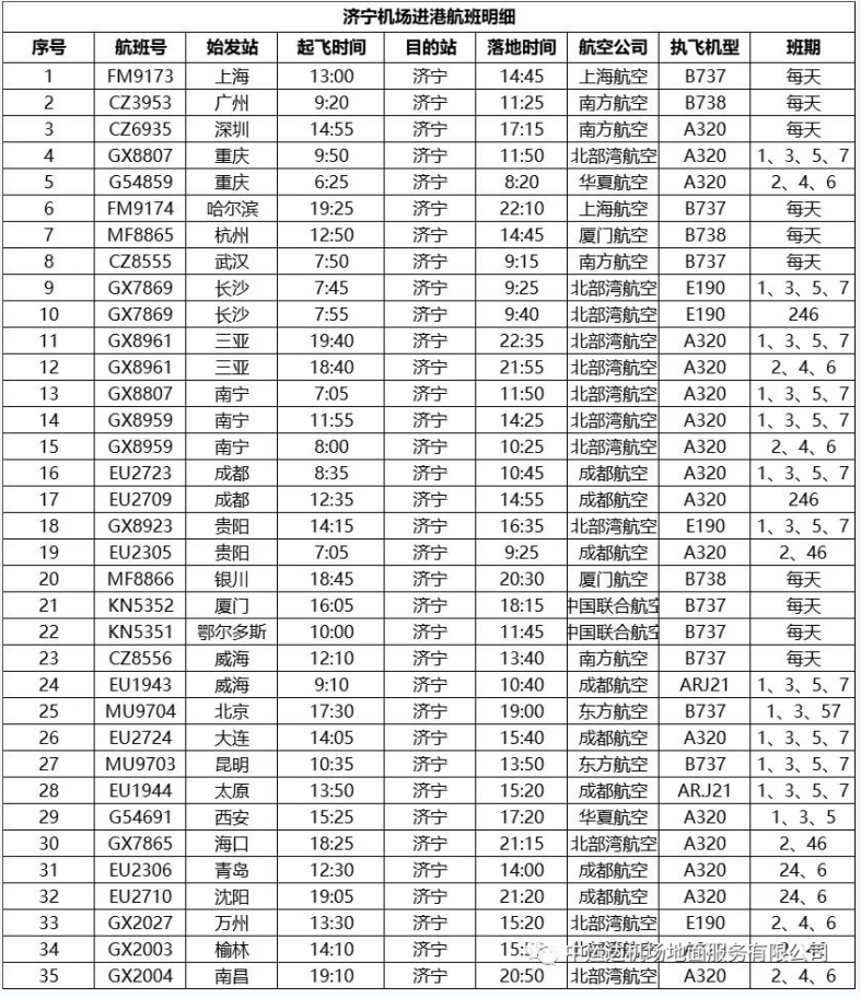 2022-2023冬春新航季航班时刻表（部分机场最新）