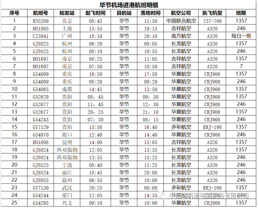 2022-2023冬春新航季航班时刻表（部分机场最新）