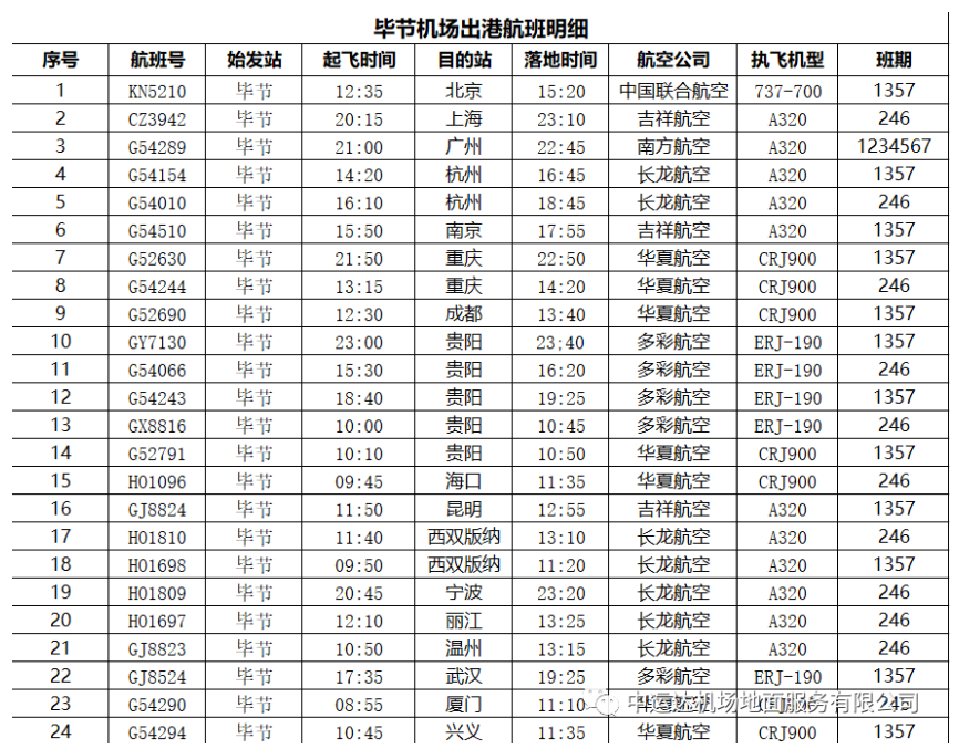 2022-2023冬春新航季航班时刻表（部分机场最新）