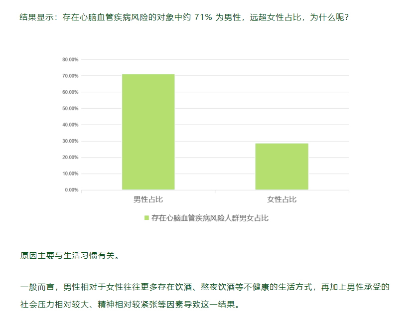 心脑血管病偏爱哪类人？这篇文章告诉你...