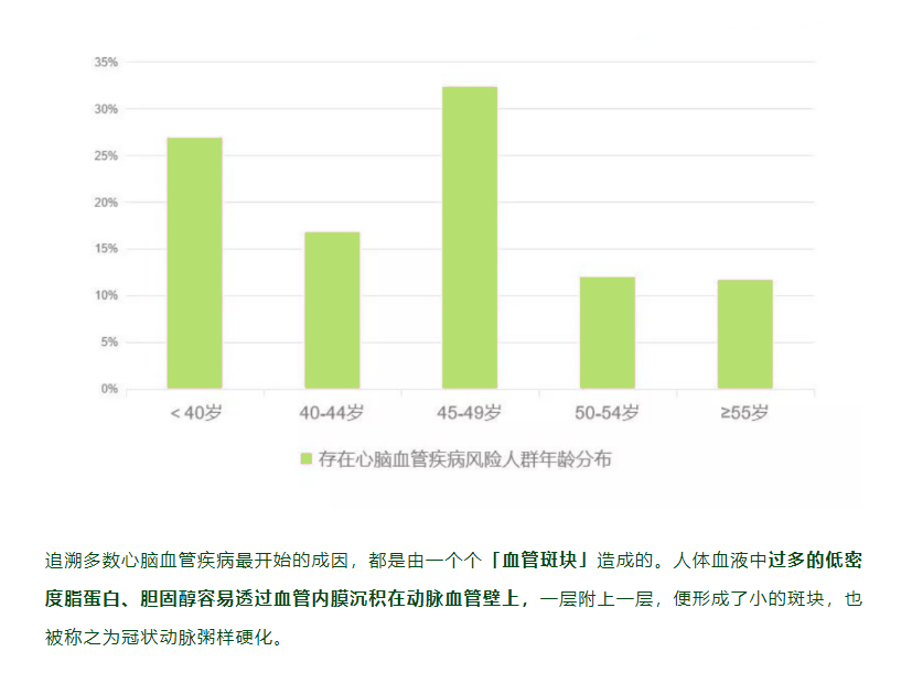 心脑血管病偏爱哪类人？这篇文章告诉你...