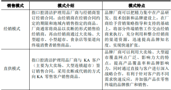 2023年口腔清洁护理用品行业市场消费规模结构研究预测及细分产品市场份额占比分析