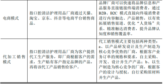 2023年口腔清洁护理用品行业市场消费规模结构研究预测及细分产品市场份额占比分析
