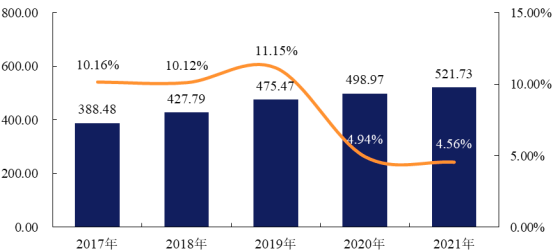 2023年口腔清洁护理用品行业市场消费规模结构研究预测及细分产品市场份额占比分析