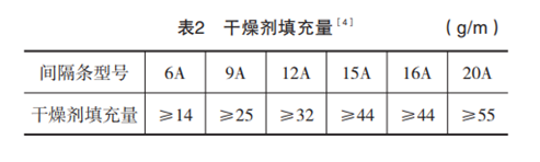 寒潮来临 中空玻璃结露的原因 寒潮来临 中空玻璃结露的原因
