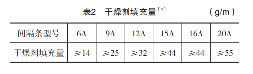 寒潮来临 中空玻璃结露的原因 寒潮来临 中空玻璃结露的原因