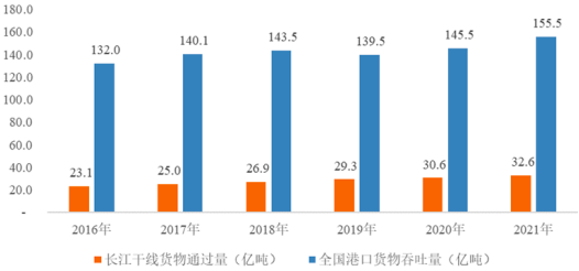 2023年国际货运代理、航运、公路运输行业市场盈利规模分析及市场环境评估咨询预测