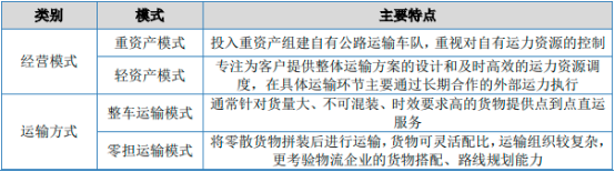 2023年国际货运代理、航运、公路运输行业市场盈利规模分析及市场环境评估咨询预测
