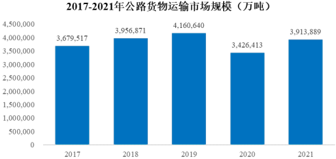 2023年国际货运代理、航运、公路运输行业市场盈利规模分析及市场环境评估咨询预测