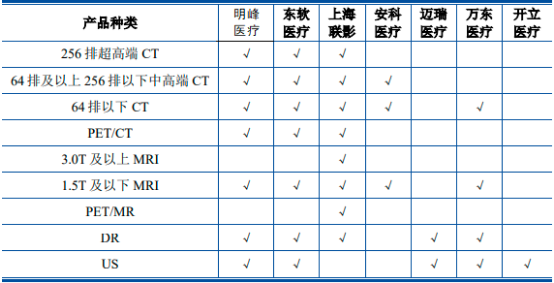 2023年CT设备行业主要品牌市场占有率分析及市场竞争规模格局研究预测