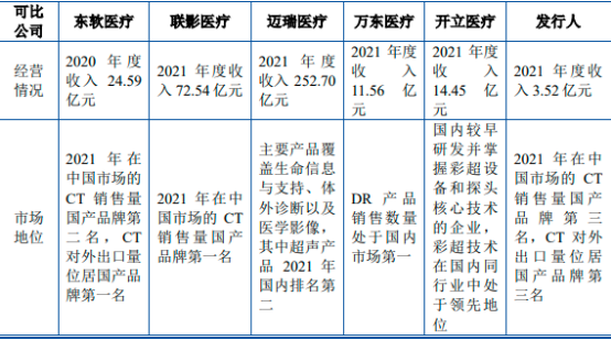 2023年CT设备行业主要品牌市场占有率分析及市场竞争规模格局研究预测
