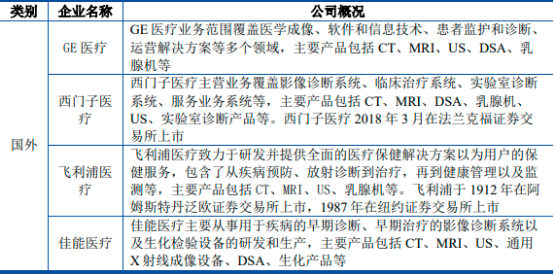 2023年CT设备行业主要品牌市场占有率分析及市场竞争规模格局研究预测