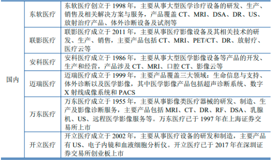 2023年CT设备行业主要品牌市场占有率分析及市场竞争规模格局研究预测