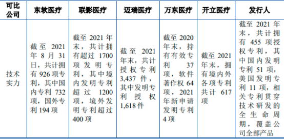 2023年CT设备行业主要品牌市场占有率分析及市场竞争规模格局研究预测