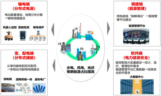 2023年智慧能源行业下游应用市场规模增长率分析预测及发展战略规划可行性评估预测