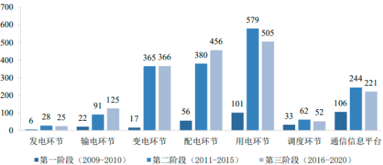 2023年智慧能源行业下游应用市场规模增长率分析预测及发展战略规划可行性评估预测