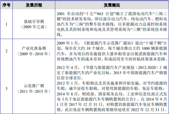 2023年锂电池行业市场全产业链发展政策环境分析及投资竞争规模可行性评估预测