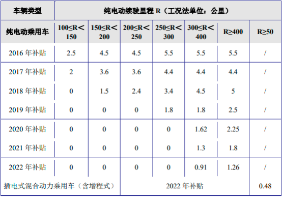 2023年锂电池行业市场全产业链发展政策环境分析及投资竞争规模可行性评估预测