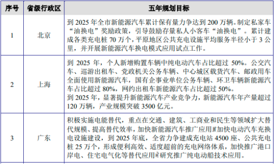 2023年锂电池行业市场全产业链发展政策环境分析及投资竞争规模可行性评估预测
