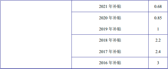 2023年锂电池行业市场全产业链发展政策环境分析及投资竞争规模可行性评估预测