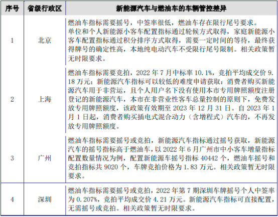 2023年锂电池行业市场全产业链发展政策环境分析及投资竞争规模可行性评估预测