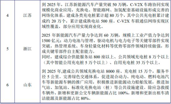 2023年锂电池行业市场全产业链发展政策环境分析及投资竞争规模可行性评估预测