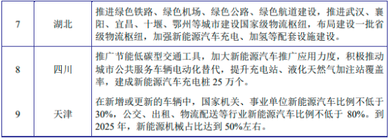 2023年锂电池行业市场全产业链发展政策环境分析及投资竞争规模可行性评估预测
