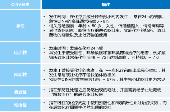 2023年全球及中国CINV药物、盐酸帕洛诺司琼口颊膜行业市场规模发展趋势分析及竞争格局研究预测