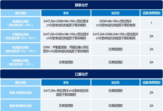 2023年全球及中国CINV药物、盐酸帕洛诺司琼口颊膜行业市场规模发展趋势分析及竞争格局研究预测