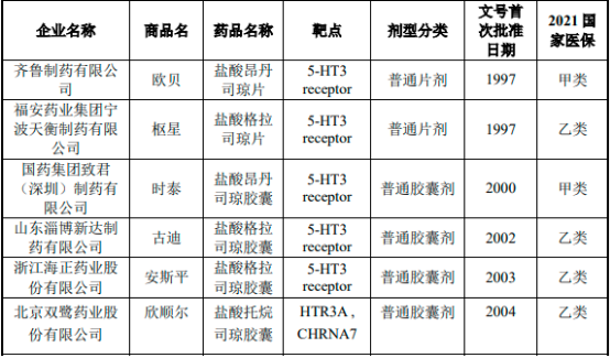 2023年全球及中国CINV药物、盐酸帕洛诺司琼口颊膜行业市场规模发展趋势分析及竞争格局研究预测