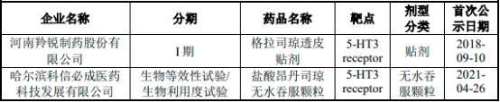 2023年全球及中国CINV药物、盐酸帕洛诺司琼口颊膜行业市场规模发展趋势分析及竞争格局研究预测