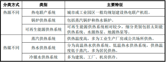 2023年热力工程行业市场运行现状分析及投资规模发展趋势可行性研究预测