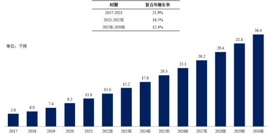 2023年人工耳蜗、人工耳蜗手术机器人行业市场发展规模前景预测及投资战略可行性研究咨询   