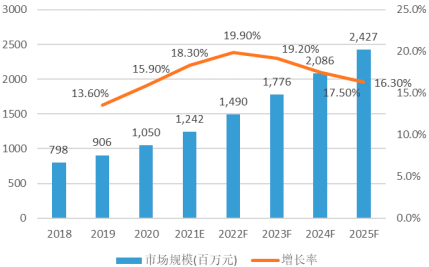 2023年微波瓷介芯片电容器、薄膜集成电路行业下游细分应用市场发展规模前景预测及重点企业竞争战略研究