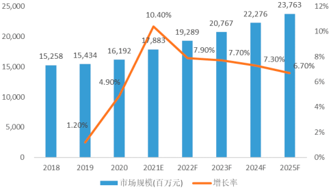2023年微波瓷介芯片电容器、薄膜集成电路行业下游细分应用市场发展规模前景预测及重点企业竞争战略研究